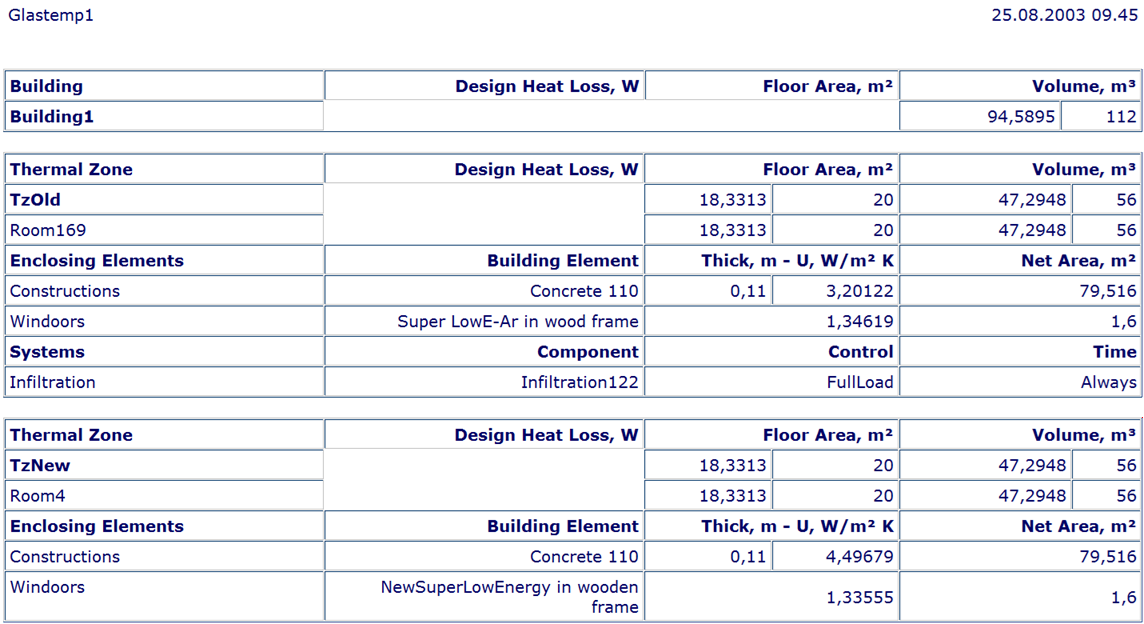 Model documentation