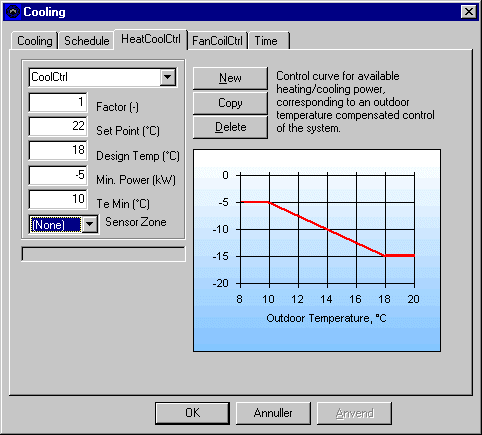 Definition af reguleringen (Cooling | HeatCoolCtrl) for en køleradiator.