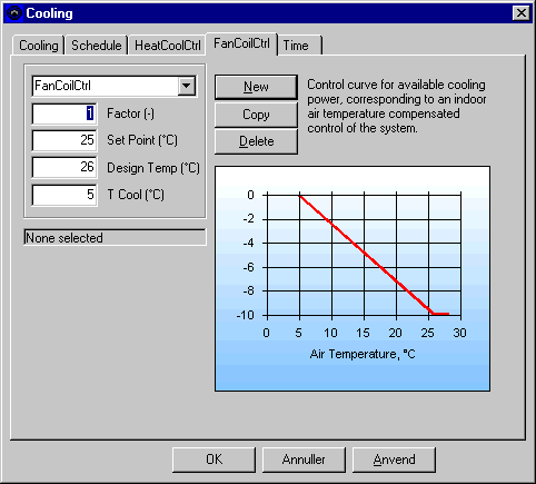 Dialog (Cooling | FanCoilCtrl) til regulering af køling som fan coil.