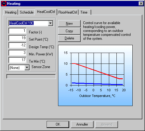 Definition af reguleringen (Heating | HeatCoolCtrl) for en radiator. Den røde kurve viser den til rådighed værende effekt som en funktion af udetemperaturen med de inddata som er givet. Den blå kurve viser den uregulerbare del af varmeafgivelsen (angivet på fanebladet 'Heating'). Kurverne opdateres når fokus skifter fra et inddatafelt til et andet.