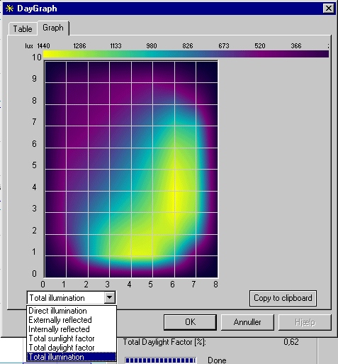 Dagslysfaktor beregnet med SimLight og vist som grafik.