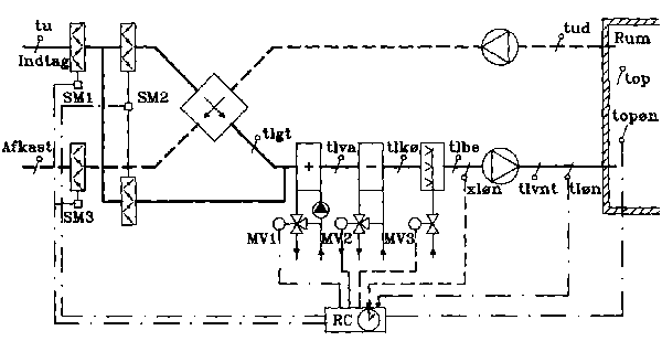 Principiel opbygning af modellen for ventilationsanlæg i BSim