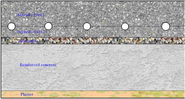 Example of split of screed aimed at the definition of the pipe level.