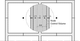 Figure 1. Conceptual plan of a building with two zones with indication of node points and control volumes for the zones of the building (1 node point in each), constructions (several node points in each), and the outdoor air (1 node point).