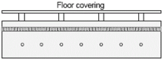 Type E