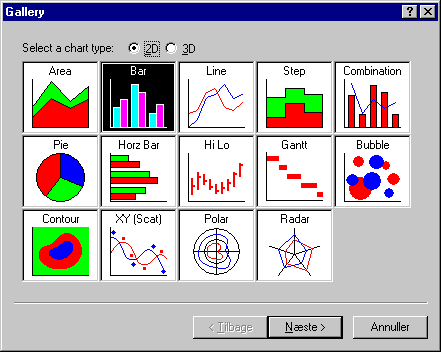 Dialog (Chart Wizard | Gallery) for valg mellem forskellige 2D-visninger af resultater.