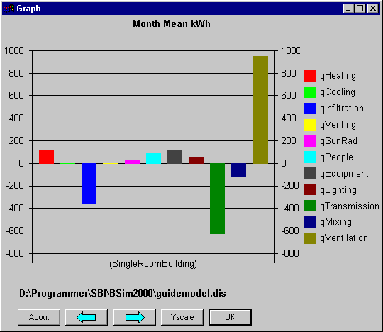 Varmebalance vist som søjlediagram for januar (Month 1).