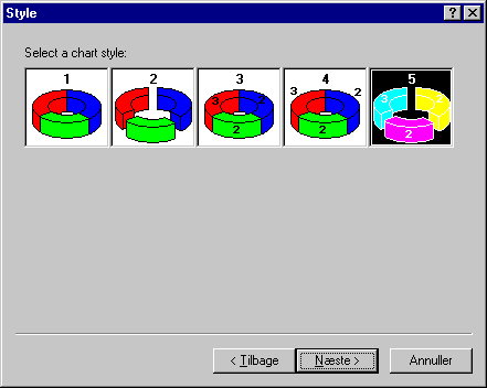 Dialog (Chart Wizard | Style) for detailopbygning af den valgte visning.