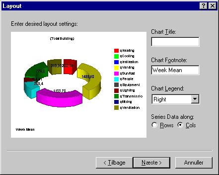 Dialog (Chart Wizard | Layout) med eksempel på den endelige grafiske repræsentation af data inkl. mulighed for tildeling af ny titel (Chart Title), fodnote (Chart Footnote) og placering af signaturforklaring (Chart Legend).
