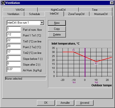Inlet temperature control (InletCtrl) of a ventilation system.