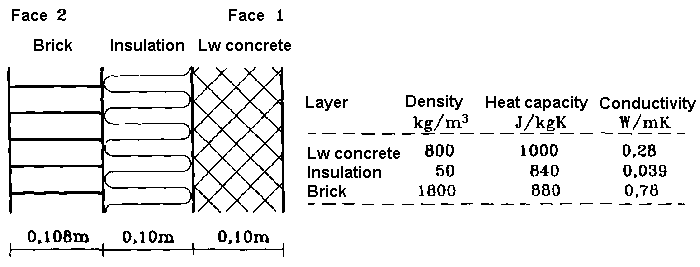 Description of constructions in all outer walls.