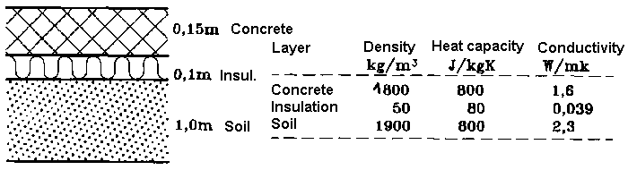 Description of the floor construction.
