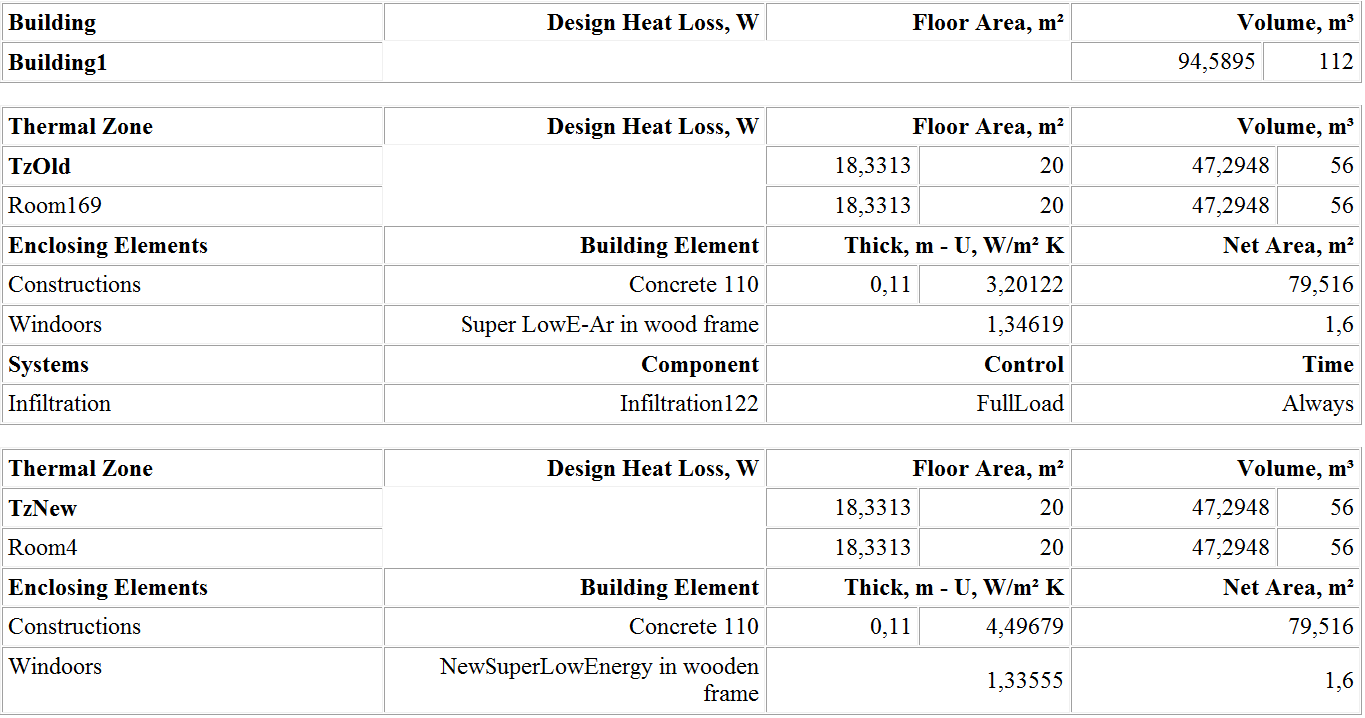 Model documentation