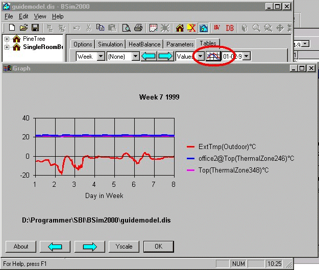 Graph of the hourly values.