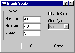 Dialog for fixing the maximum, minimum and divisions of the Y-axis from period to period.