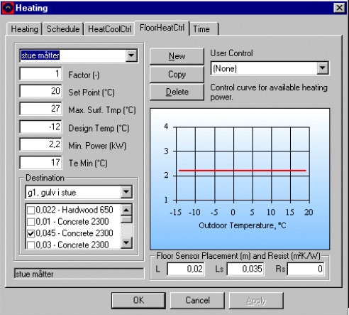 Control of the heat emission from a floor heating system in a thermal zone.