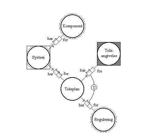 General description of systems.