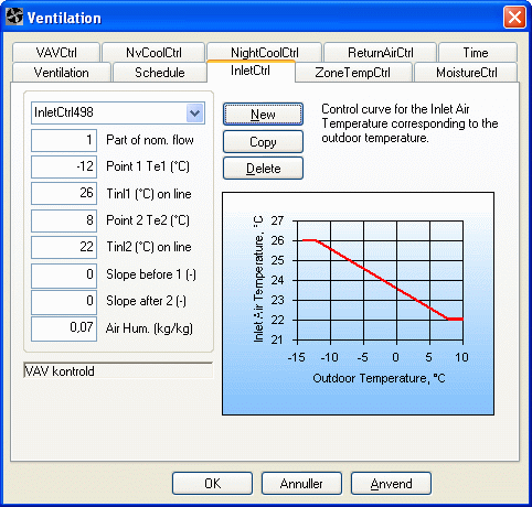 Defining the control strategy for inlet control. The curve shows the control of the inlet air temperature according to the given input. The curve is refreshed when focus changes from one input field to another.