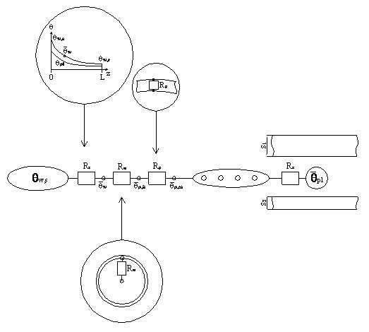 Figure 1 - Background concept of the 'Resistance Method'.