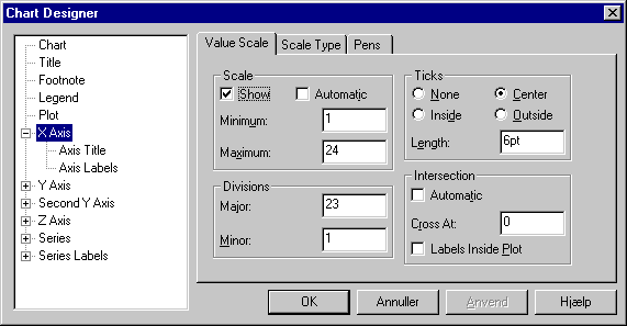 Modifying the appearance of the axes (in this case the X-axis), the appearance of max./min., the marks and the intersection with the second axis.