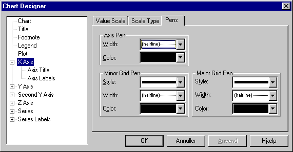 Changing the line type for the axis (in this case the X-axis).